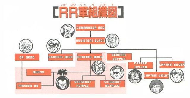 File:RRARelations.jpg