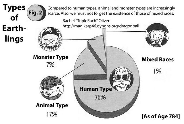 Arquivo:Earthling types.jpg