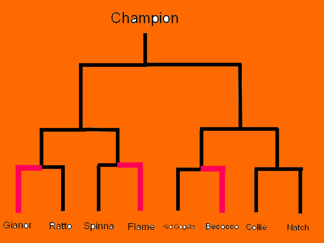 File:Tournament Bracket 3.png