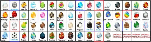 Archivo:Dragoncityeggchart.jpg