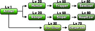 Archer Class