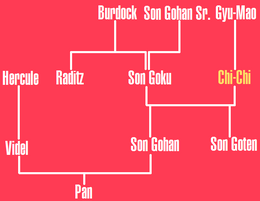 Chichitree