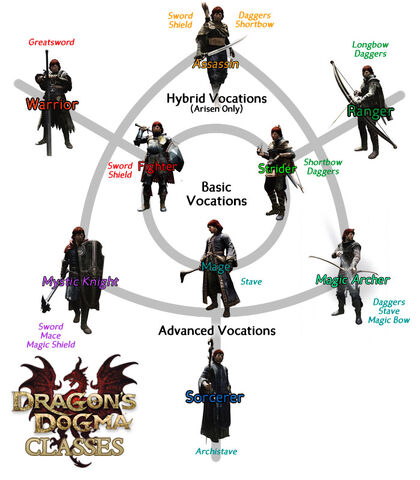 File:DD classes thing.jpg