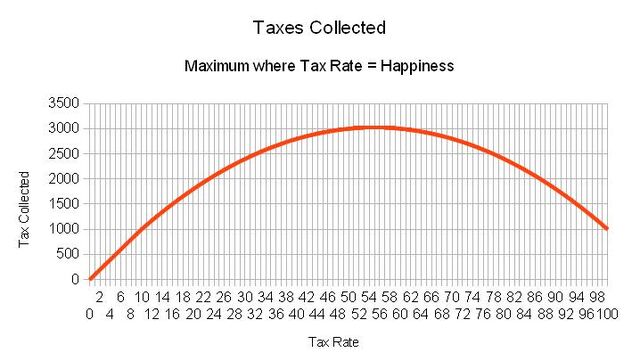 File:DoA Taxes.jpg