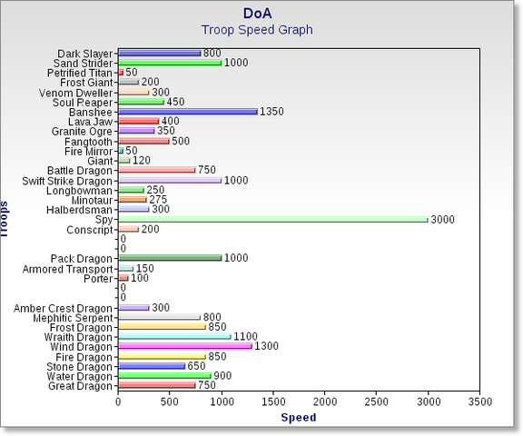 File:Doa graph.png