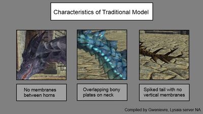 Dragon model characteristics traditional
