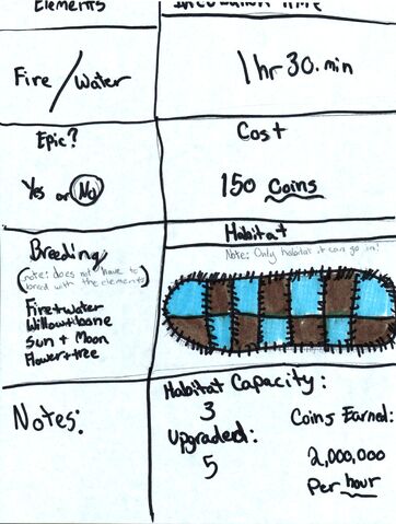 File:Patchwork info.jpg