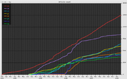 Wikiquote growth.png
