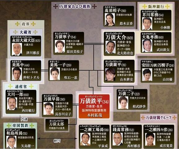 Archivo:Karei-naru Ichizoku - chart.jpg