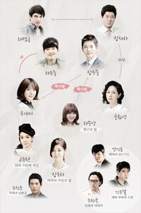 Scandal a Shocking and Wrongful IncidentMBC2013Cuadro.jpg