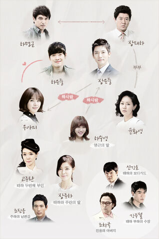 Archivo:Scandal a Shocking and Wrongful IncidentMBC2013Cuadro.jpg