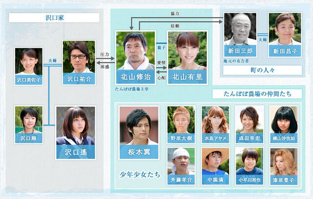 Archivo:800px-Asunohikari Chart.jpg