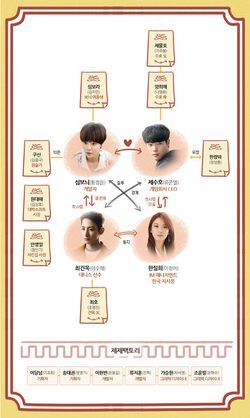 358px-Lucky Romance chart.jpg