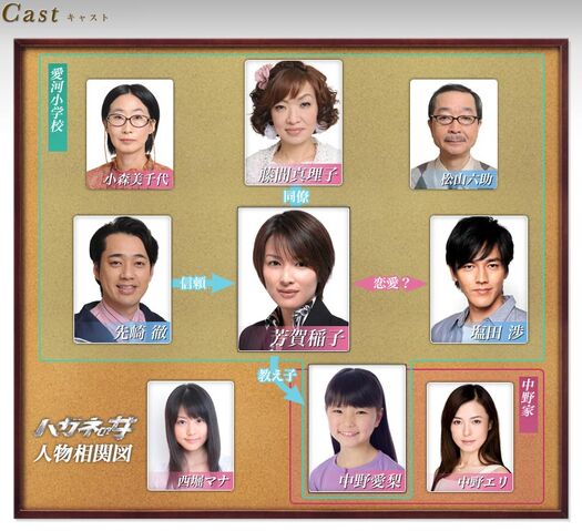 Archivo:Cuadro de Relaciones Hagane no Onna.jpg