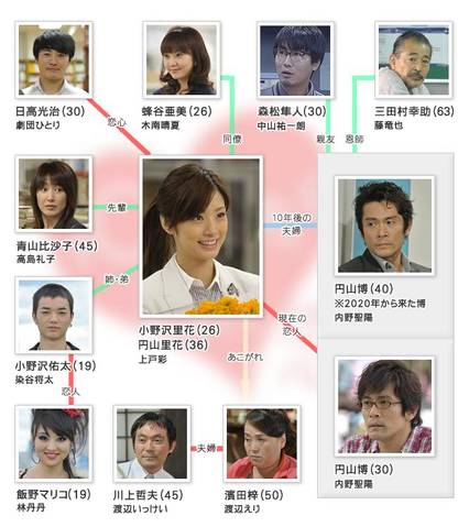Archivo:Juunen Saki mo Kimi ni Koishite cuadro.png