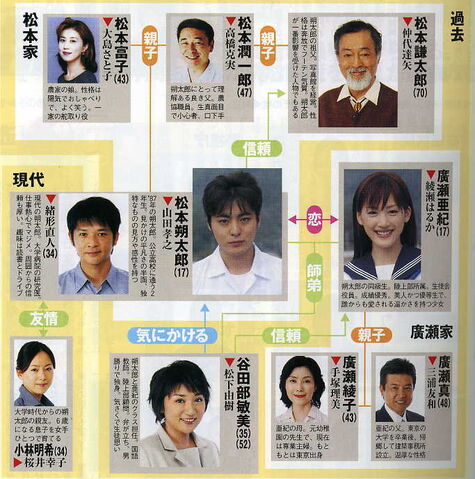 Archivo:Sekachu cast.jpg