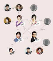 ItWasLove Chart 220px