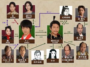 NobunaganoChefTVAsahi2013Cuadro.jpg