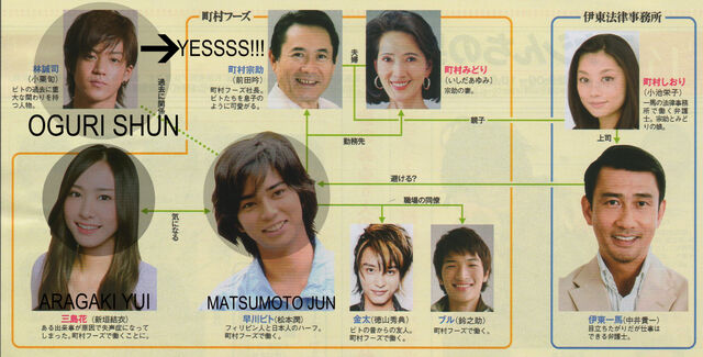 Archivo:Smile-chart.jpg