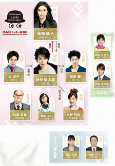 414px-Luckyseven chart.jpg