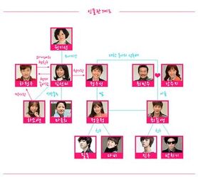 PureLove Chart 350px