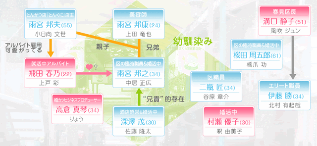 Archivo:Konkatsu!-chart.gif
