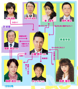 13-sainoHelloWorkTVAsahi2012Cuadro.jpg