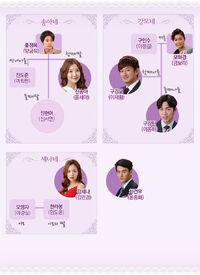 Eve's LoveMBC2015Cuadro