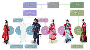 King Geunchogo cast.jpg