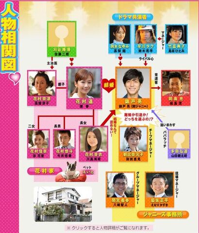 Archivo:Papa wa Idol Cuadro.jpg