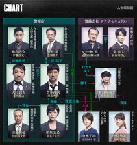 564px-Mozu-chart.jpg