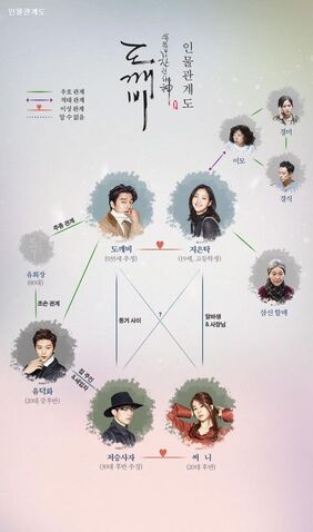 Goblin - Cuadro de relaciones.jpg