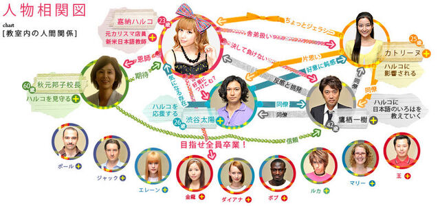 Archivo:Nihonjinnoshirania chart.jpg