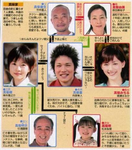 Archivo:Aikurushii - Reparto.jpg