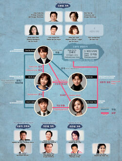 Kill-Me,-Heal-Me-Chart SPA-0