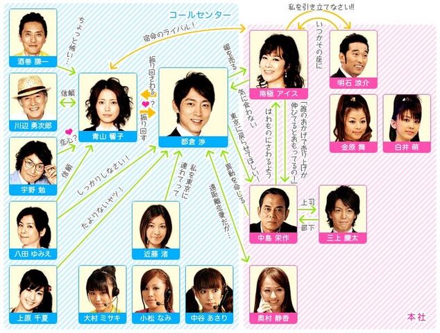 Archivo:793px-CallCenter-no-Koibito-chart.jpg