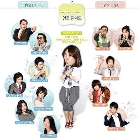 Archivo:Rude Miss Young-Ae Cuadro de relaciones Temporada 6.jpg