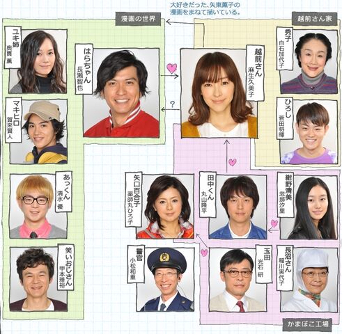 Archivo:NakunaHara-chanNTV2013Cuadro.jpg