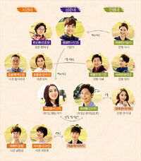 Beautiful YouMBC2015Reparto