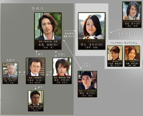 Archivo:Cuadro de Relaciones Guilty Akuma to Keiyakushita Onna.jpg