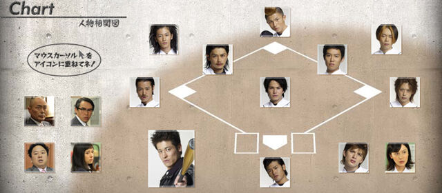 Archivo:Rookies-Reparto.jpg