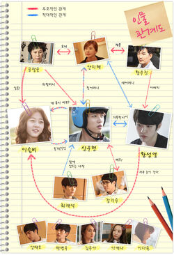 High School - Love OnKBS22014cuadro.jpg