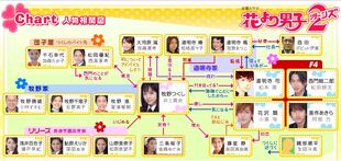 Hana Yori Dango TBS2007 Reparto.jpg