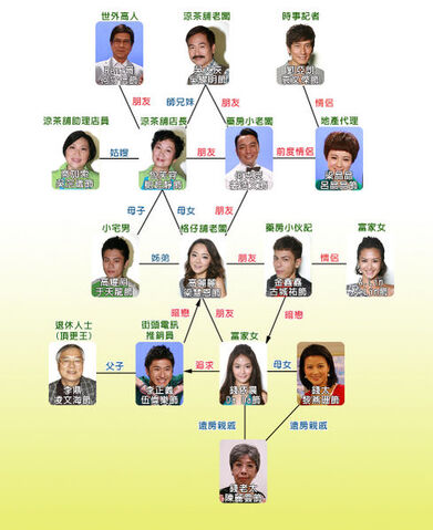 Archivo:GO GO GO Hong Kong Reparto.jpg