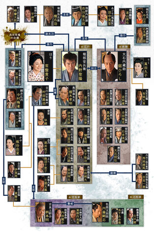 Archivo:ChushinguraSonoGiSonoAiTVTokyoCuadro.jpg