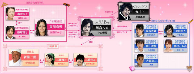 Archivo:Koishite Akuma-chart.jpg