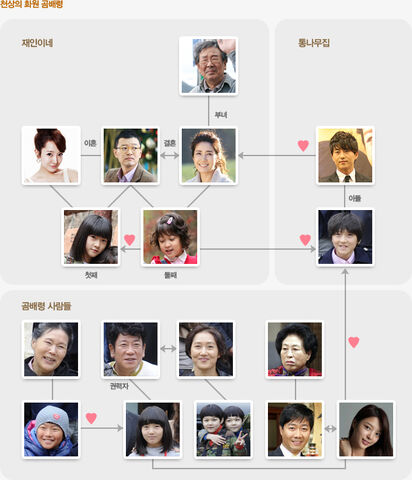 Archivo:Heaven's Garden cast.jpg