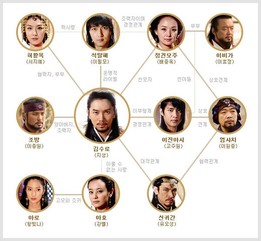 Archivo:KimSooRoChart.jpg