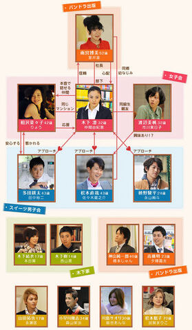 Archivo:349px-RenaiNEET chart.jpg
