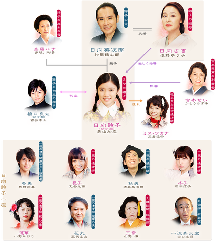Archivo:SuzukonoKoiFujiTVCuadro.png